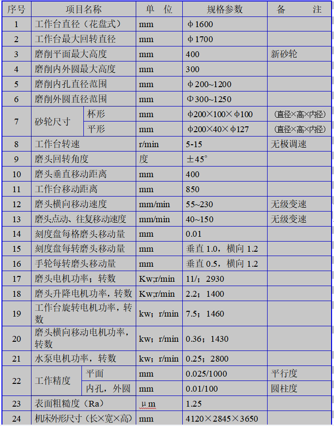 M74160C1D立軸圓臺(tái)多功能磨床